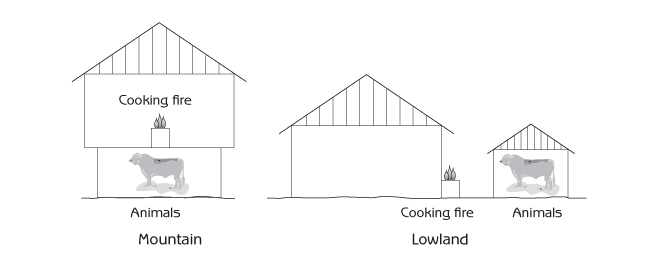Figure 7.2 - Traditional house design of mountain people and lowland people in Vietnam