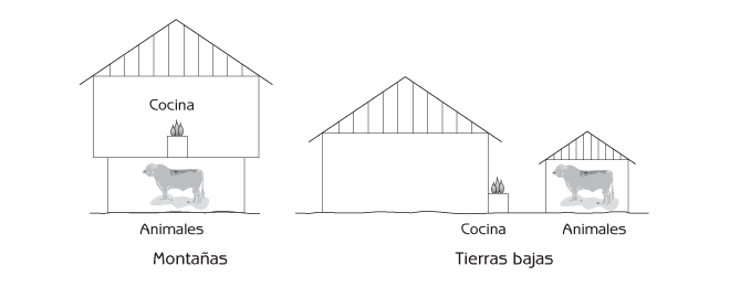 Figura 7.2 Vivienda tradicional de las montañas y tierras bajas en Vietnam.